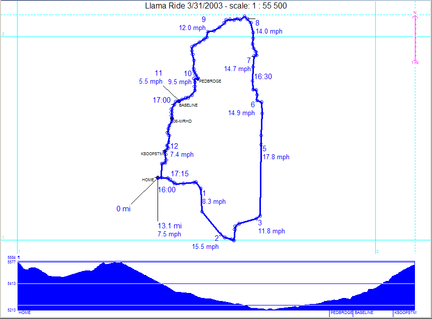 GPS tracklog